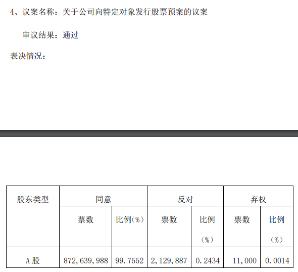 双良节能A股定增方案遭213万票反对