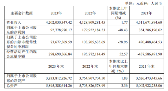 天下秀2023年净利同比降48% 海外业务拓展受关注