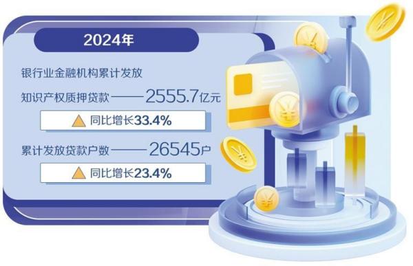 “知产”变“资产”激发创新动能